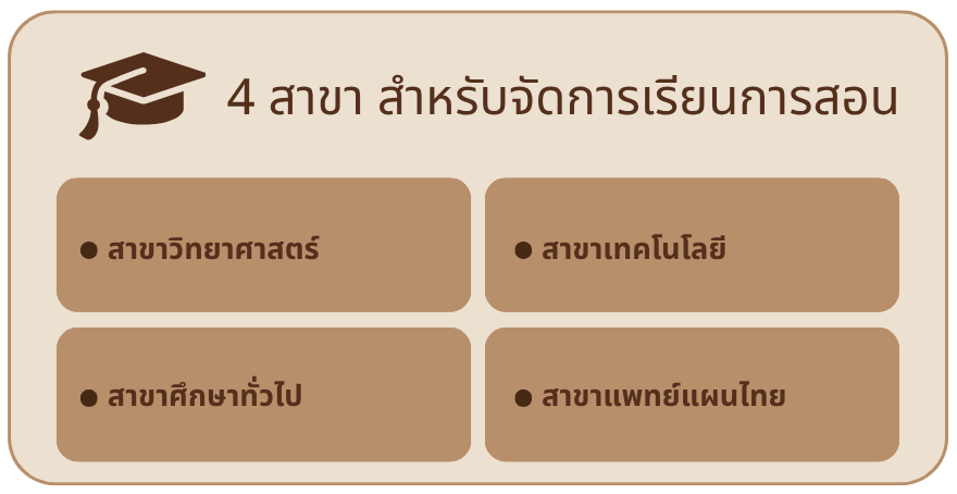 ประวัติความเป็นมา - มทร.ศรีวิชัย (RMUTSV)